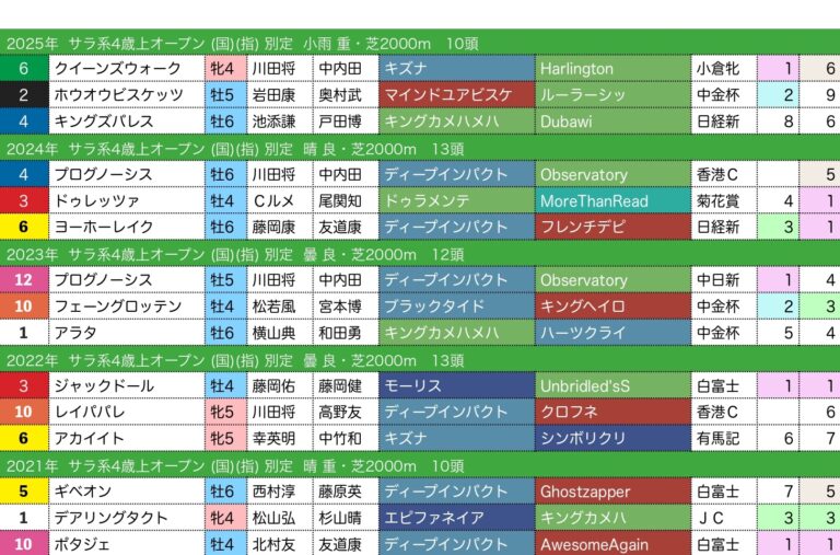 金鯱賞◎ヴィレムを予想してみた
