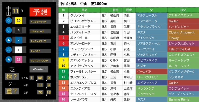 「中山牝馬S」を買ってみた