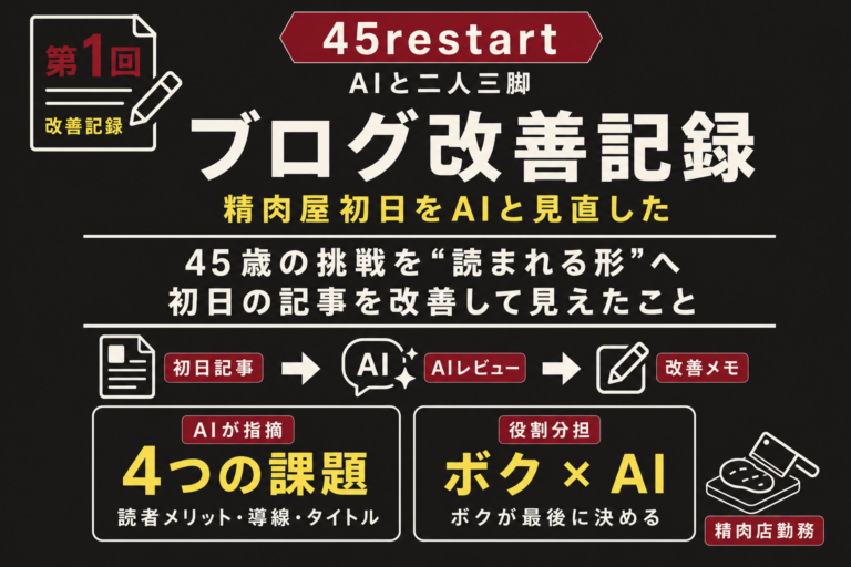 【第1回】45歳の挑戦を“読まれる形”へ。精肉屋初日の記事を改善して見えたこと