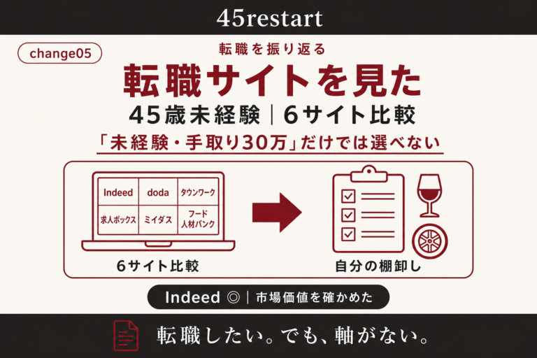 45歳で転職サイトを見て気づいた。「未経験・手取り30万」だけでは仕事は選べない