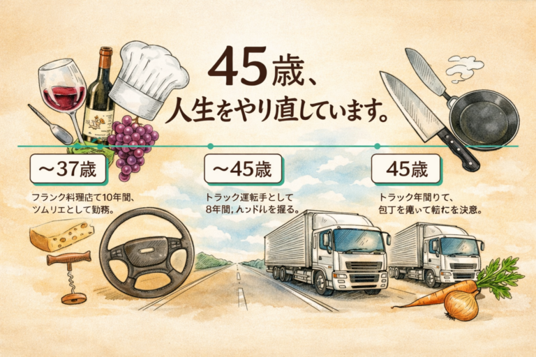 45歳、人生をやり直しています。