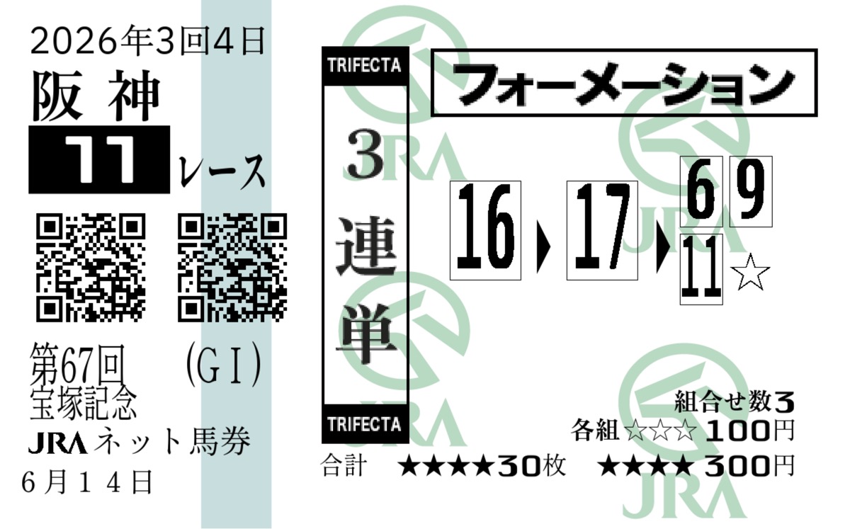 宝塚記念2026 勝ち馬・本命・穴馬の欲張り3連単馬券