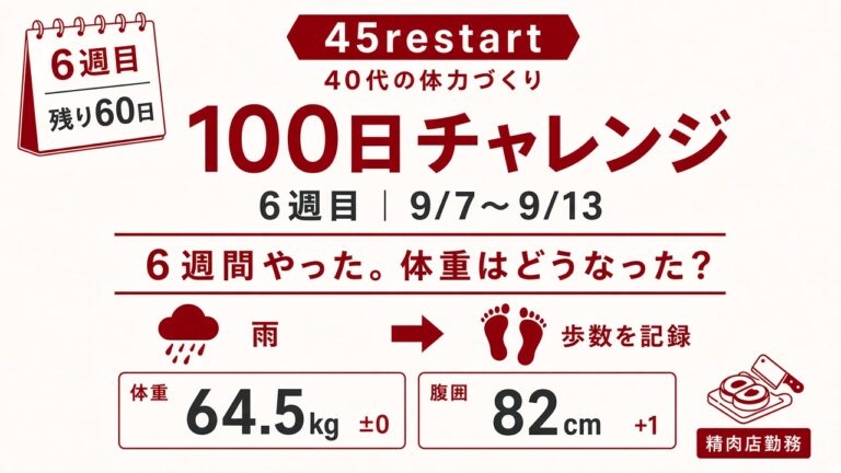 雨の週だった6週目。歩数の記録でモチベーション保持。