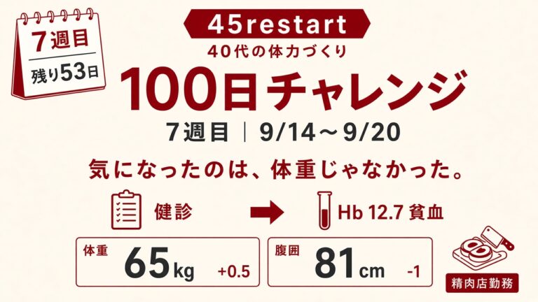貧血と言われた健康診断の結果。45歳の100日チャレンジ、7週目