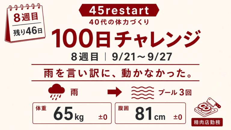 【100日チャレンジ8週目】雨を言い訳に動かない45歳