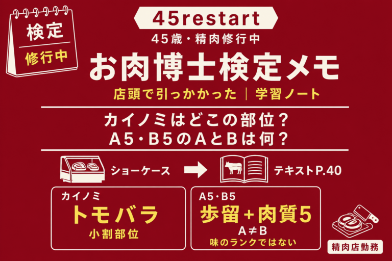 カイノミはどこの部位？A5・B5のAとBは何？｜45歳・精肉修行中のお肉検定ノート