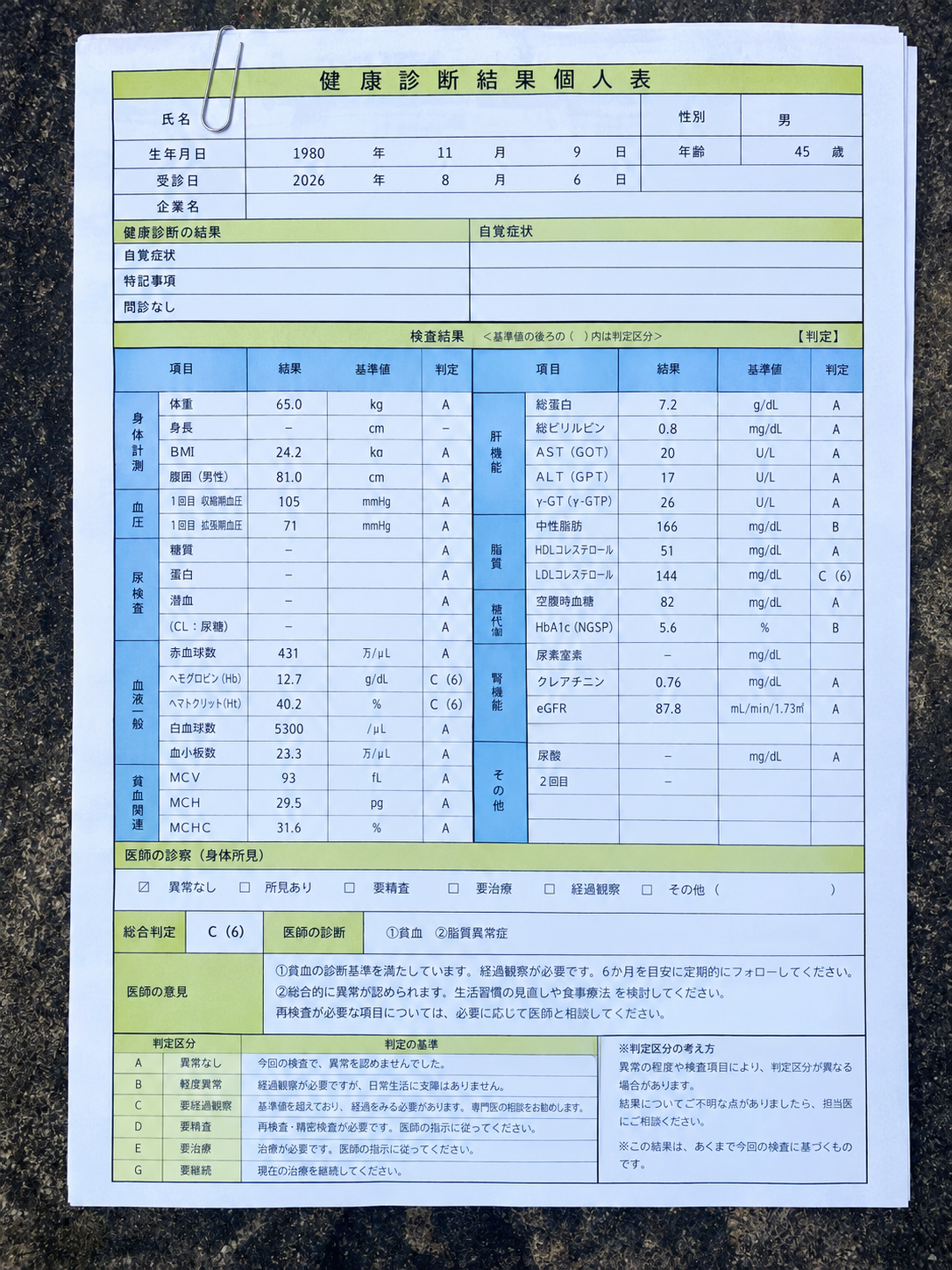2026年8月6日の健康診断結果 総合判定C
