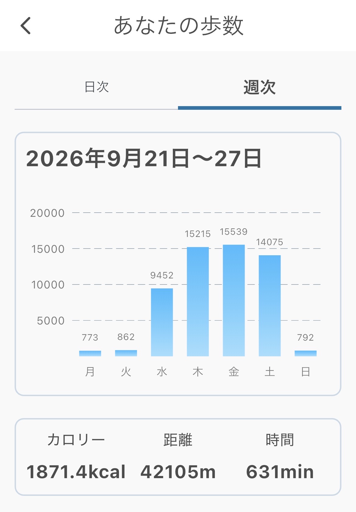 9/21〜9/27 歩数の週次記録