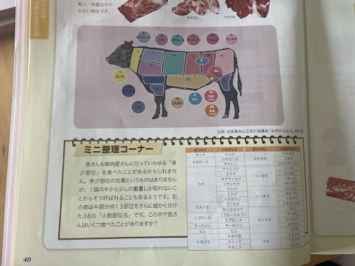 お肉検定テキスト40ページ。牛の部分肉図と、トモバラの小割にカイノミと書かれた表