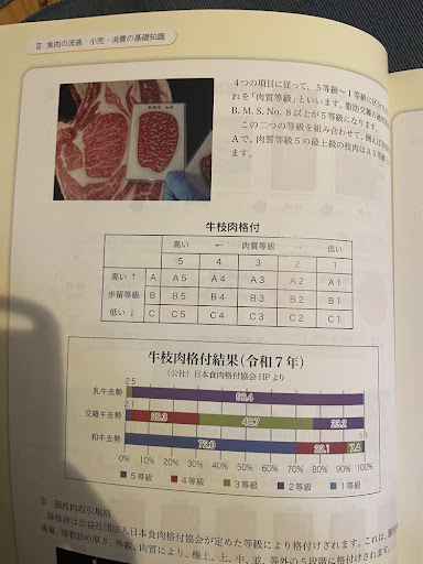 お肉検定テキストの牛枝肉格付。B.M.S. No.8の写真と、A5からC1までの表