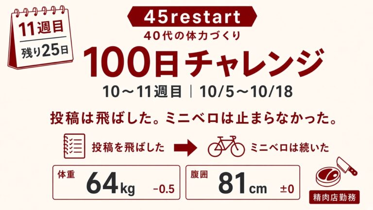 100日チャレンジ11週目｜体重−2kg、腹囲−3cmの45歳