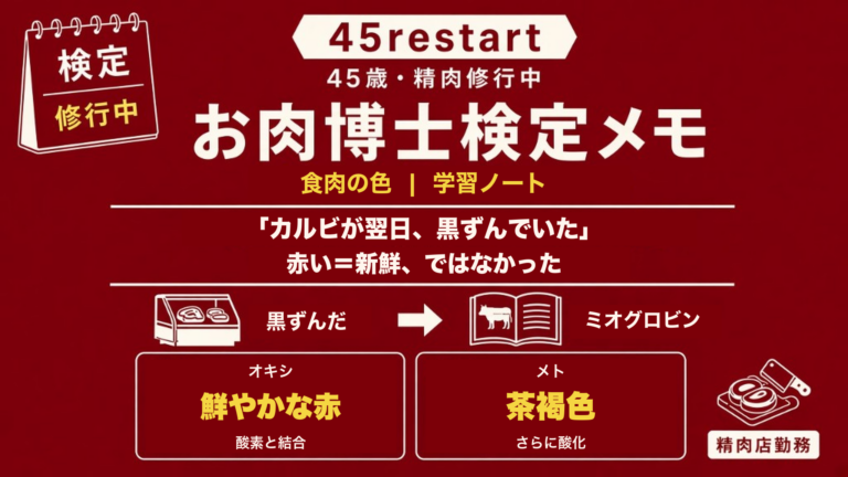 買ったカルビが翌日、黒ずんでいた