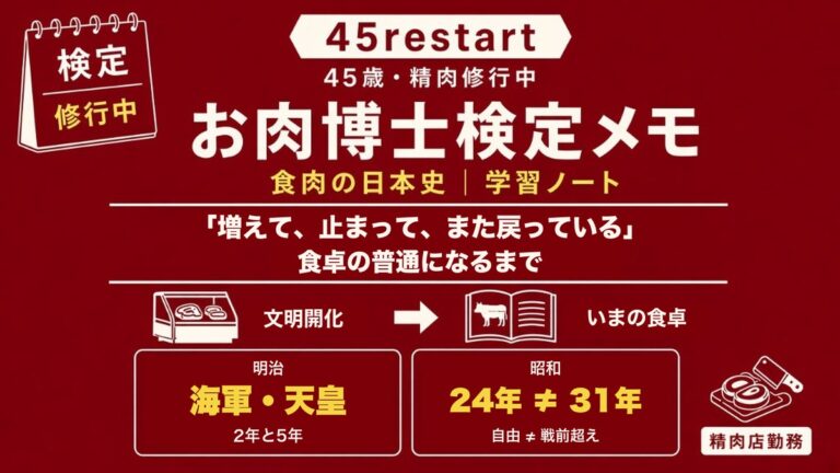 肉はどうやって日本の食卓に入った？