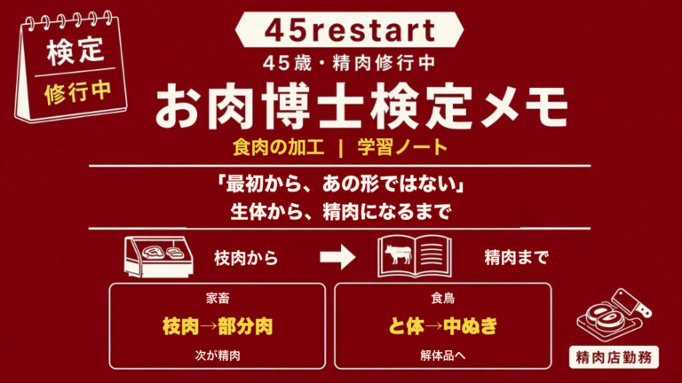 食肉とは何か？枝肉・部分肉・精肉の違いを学ぶ