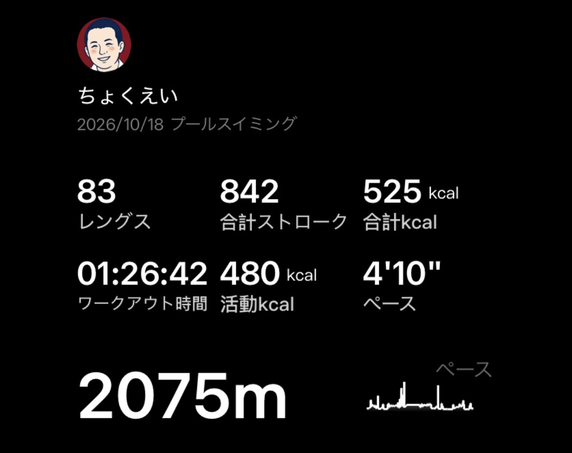 10/18 プール2075m Mi Fitness記録