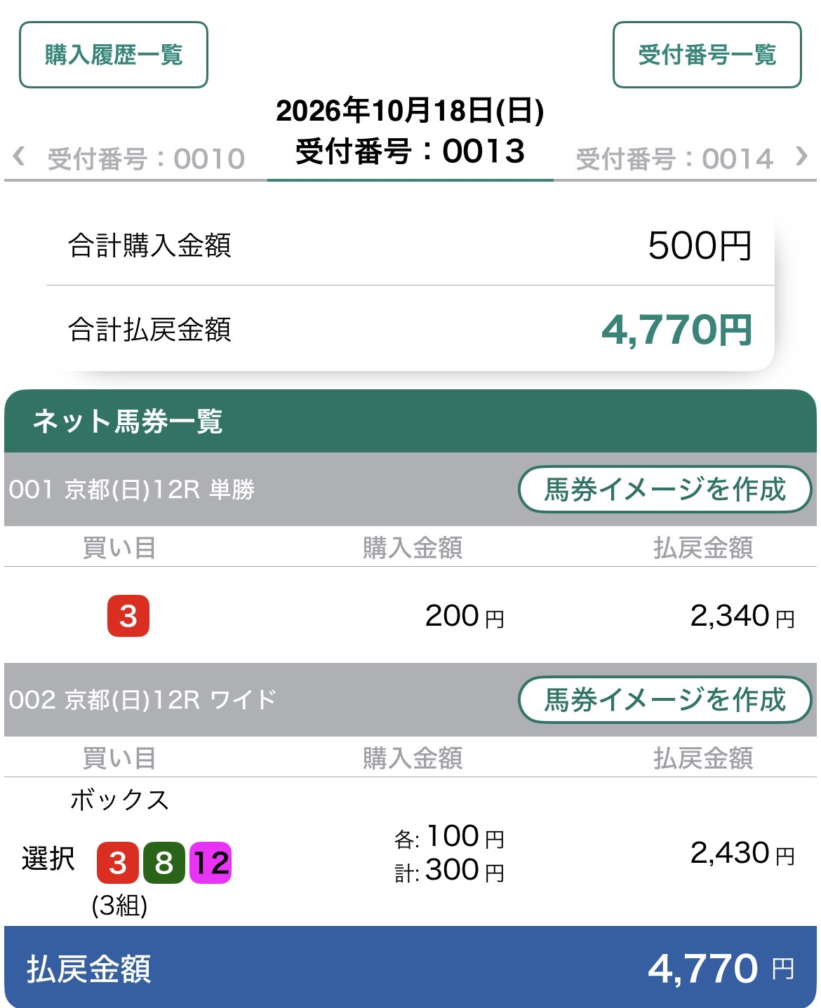 桂川ステークスの購入履歴 合計500円が払戻4770円になった画面