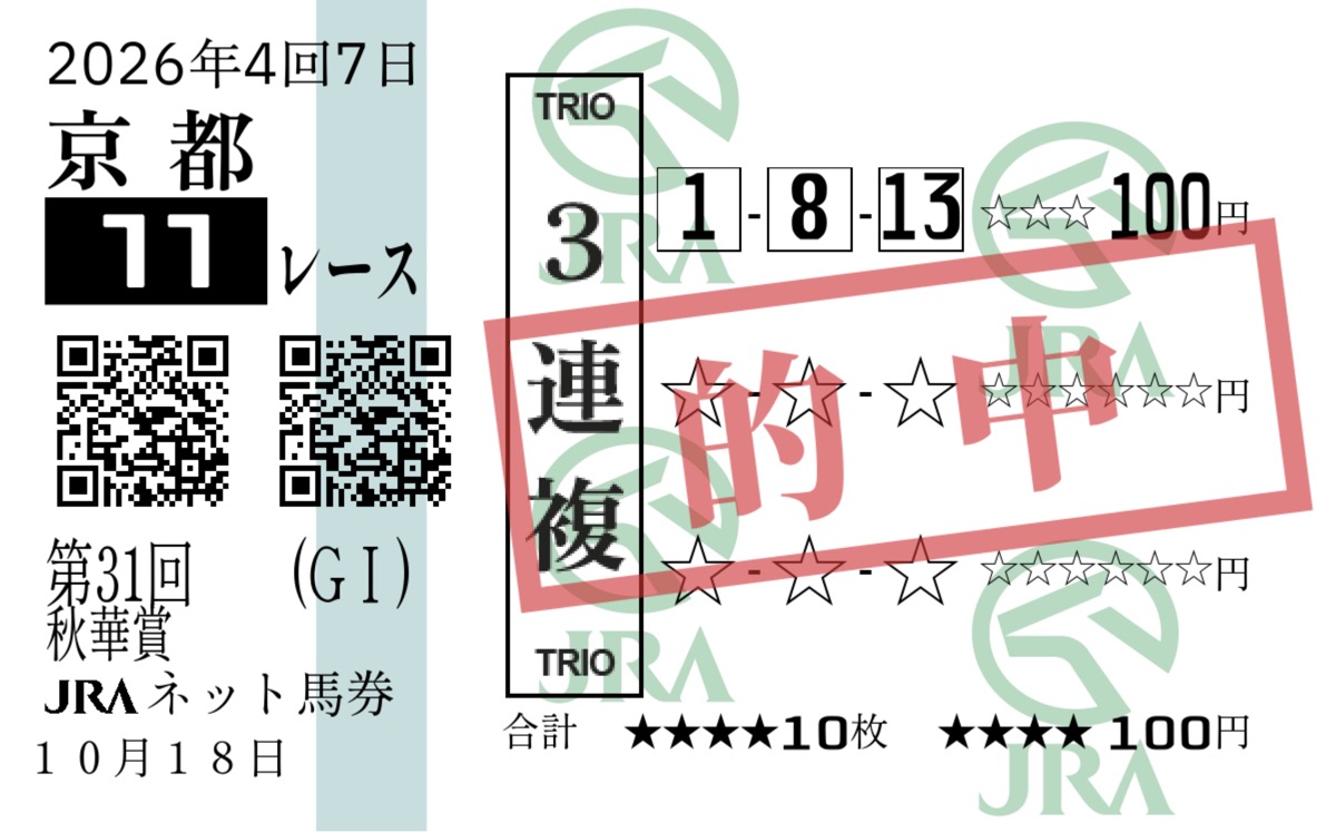 2026年秋華賞の3連複が的中！100円が3,520円に